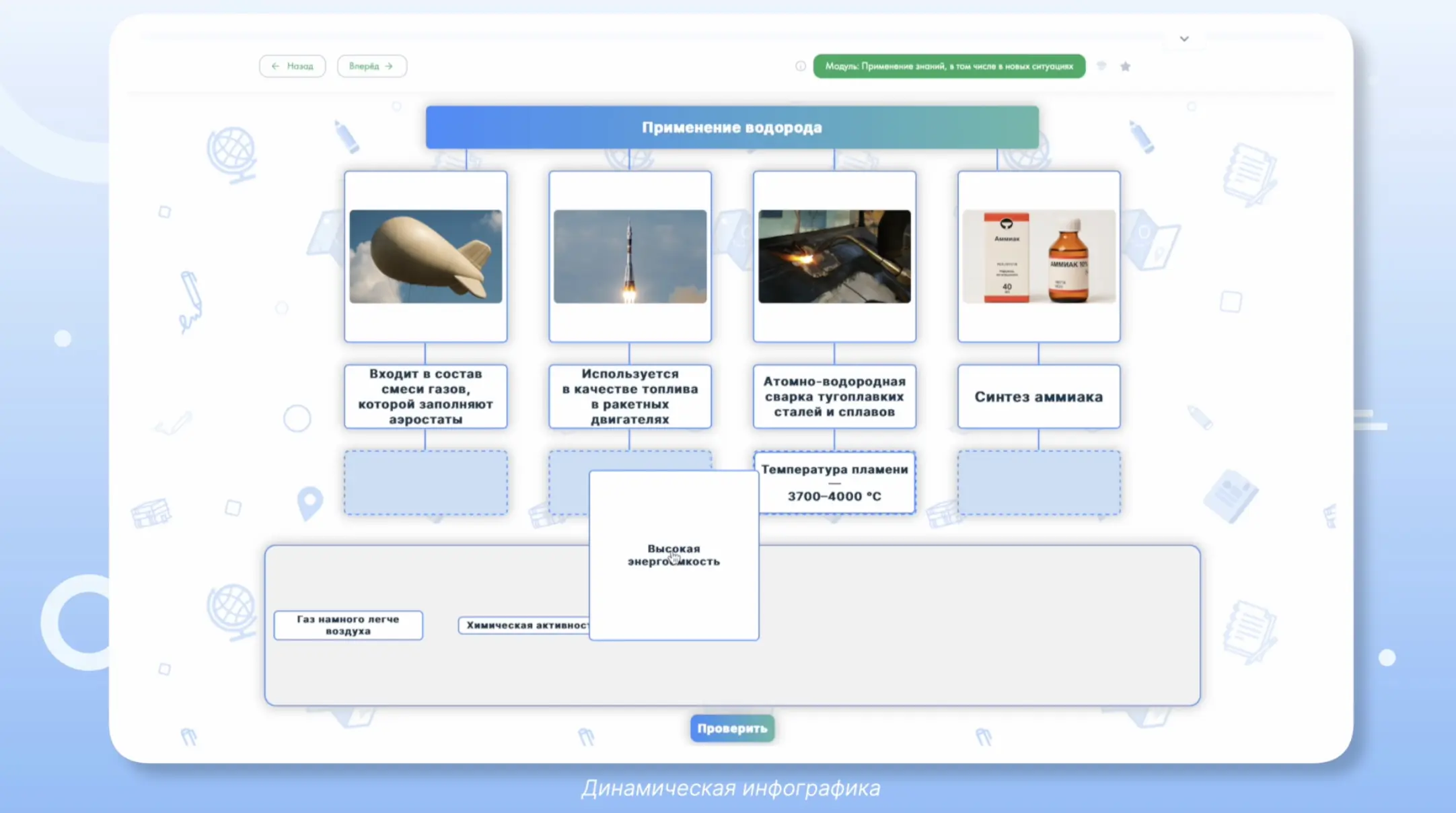 Динамическая инфографика